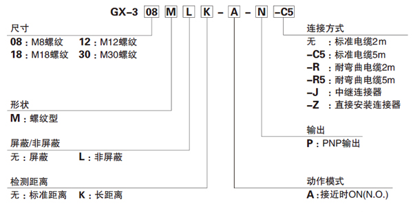 松下 GX-300 圆柱形接近传感器型号说明.jpg