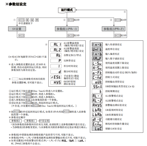 奥托尼克斯温控器参数设定方法.png