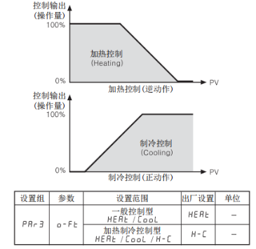 奥托尼克斯温控器.png