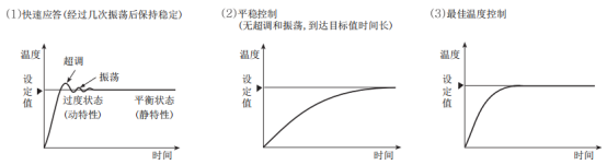 奥托尼克斯温度控制器.png