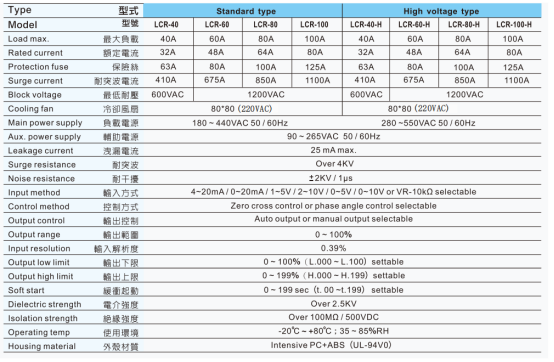 台湾阳明功率调整器LCR-100使用说明书.png