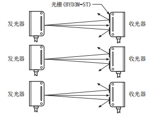 奥托尼克斯光电传感器.png