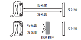 奥托尼克斯光电传感器.png