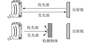 奥托尼克斯光电传感器.png