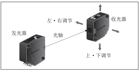 奥托尼克斯光电传感器.png