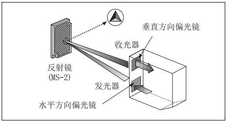 奥托尼克斯光电传感器.png