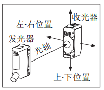 奥托尼克斯光电传感器.png