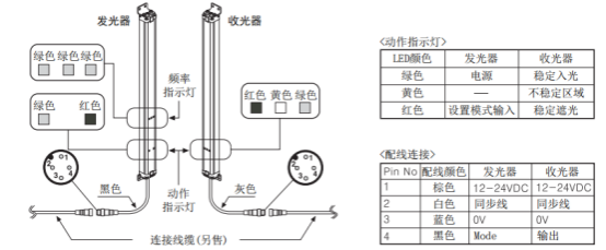 奥托尼克斯光幕.png