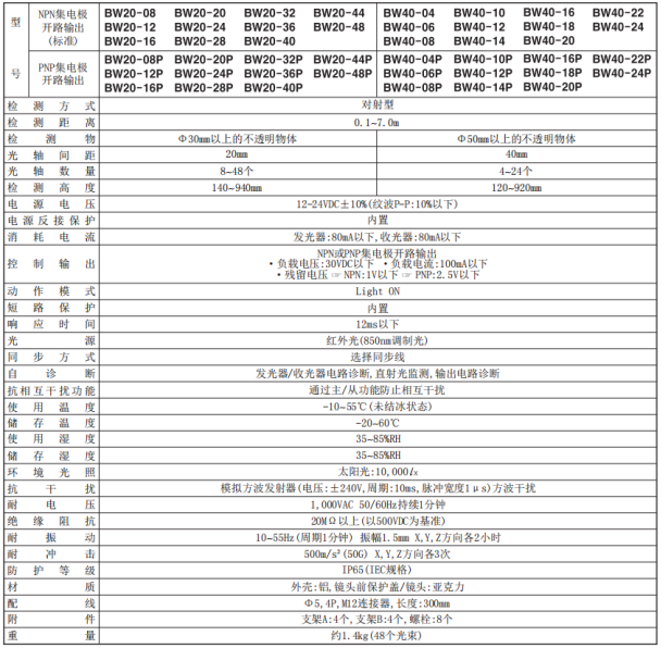 奥托尼克斯光幕参数规格.png