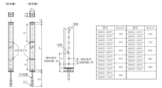 奥托尼克斯光幕参数规格.png