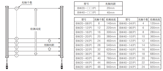 奥托尼克斯光幕参数规格.png