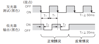 奥托尼克斯光幕测试输出的波形图.png