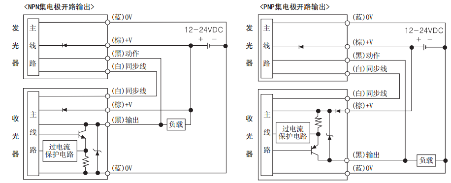 奥托尼克斯光幕.png