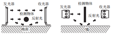 奥托尼克斯光幕.png