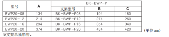 奥托尼克斯光幕支架型号.png