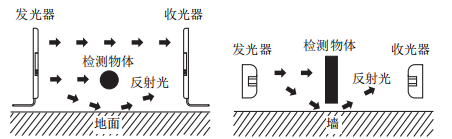 奥托尼克斯光幕安装方式.png