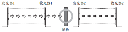 奥托尼克斯光幕.png