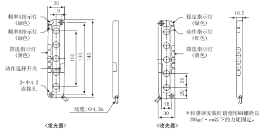 奥托尼克斯光幕BWPK25-05尺寸图.png