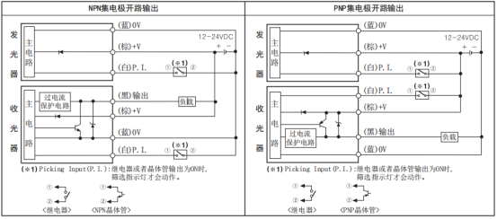 奥托尼克斯光幕BWPK25-05输入输出连接图.png