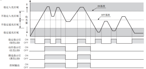 奥托尼克斯光幕BWPK25-05动作模式.png