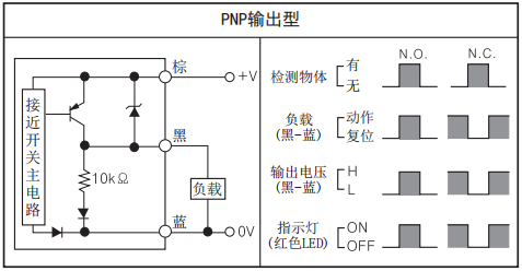 奥托尼克斯接近开关 PR08-2DN输出线路.png