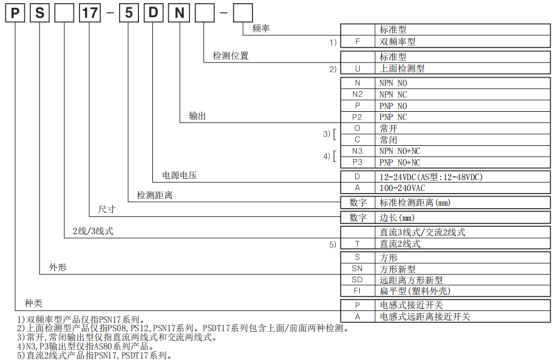 奥托尼克斯接近开关型号.png