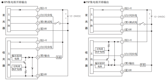 安全光幕接线图.png