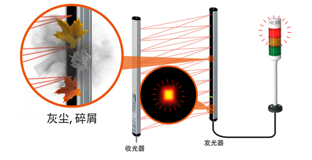 安全光幕具体应用场景.png