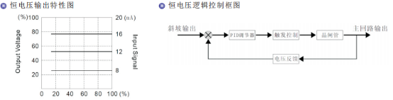 恒电压控制模式.png